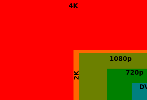 Digital_video_resolutions_(VCD_to_8K).svg.png