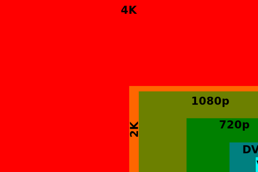 Digital_video_resolutions_(VCD_to_8K).svg.png