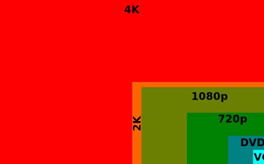 Digital_video_resolutions_(VCD_to_8K).svg.png