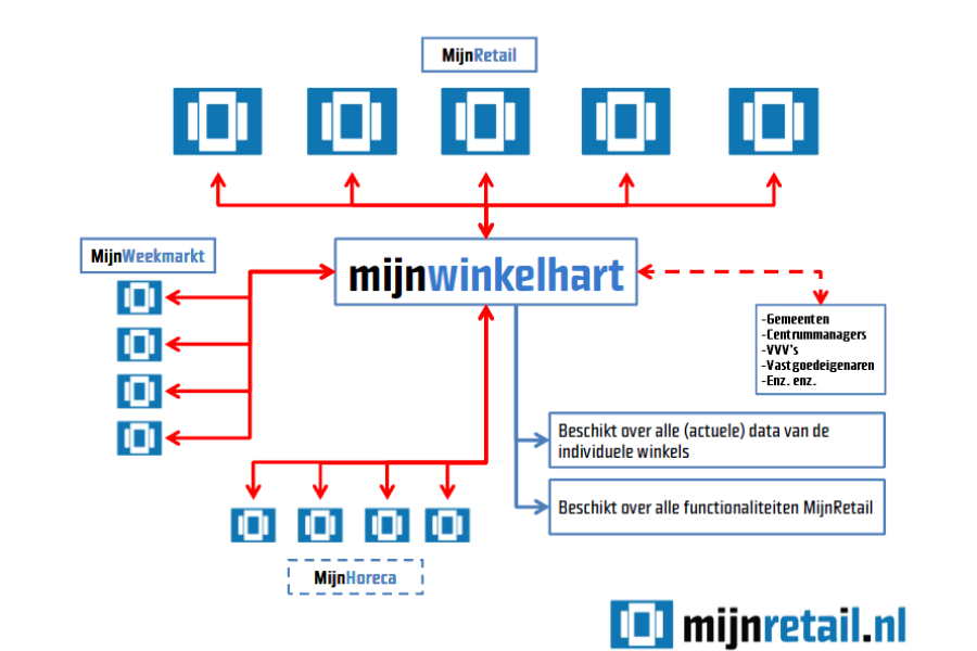 MWH uitleg.png