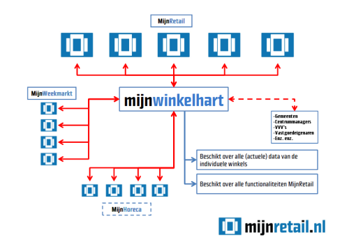 MWH uitleg.png